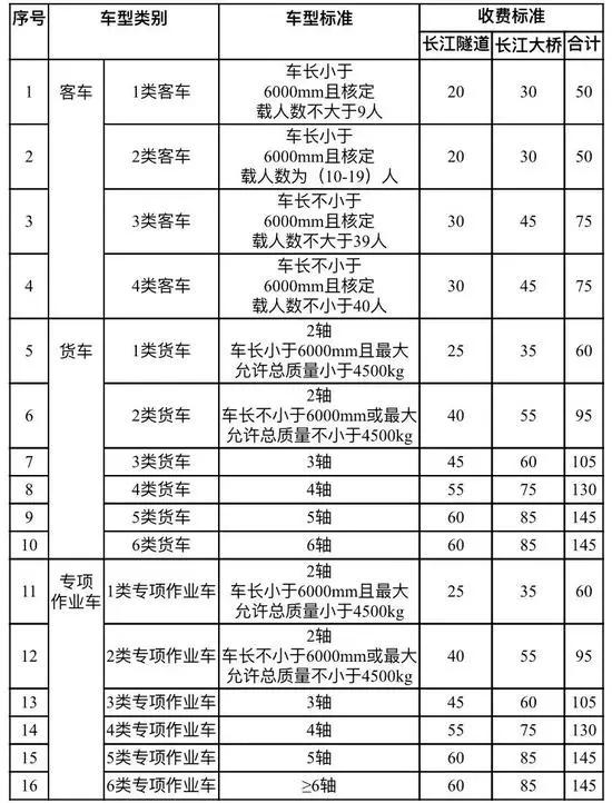 今天起,高速公路就按这个标准收费