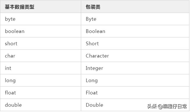 java integer valueof_一文读懂什么是Java中的自动拆装箱