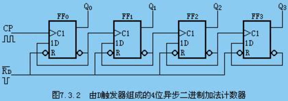 d型触发器