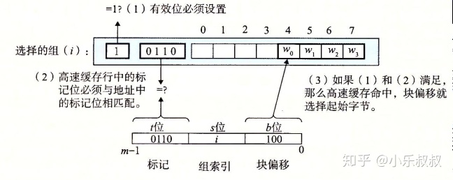 浅析CPU高速缓存(cache)