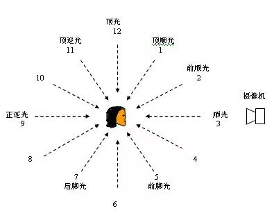 侧逆光布光图图片