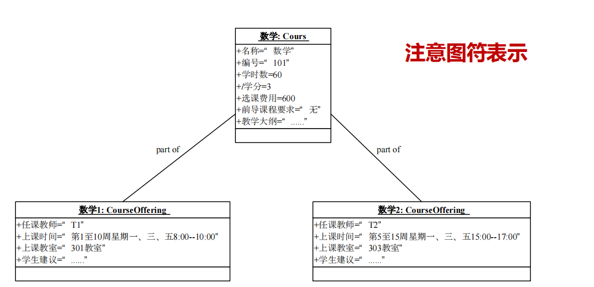 笔记 | 软件工程05:需求分析