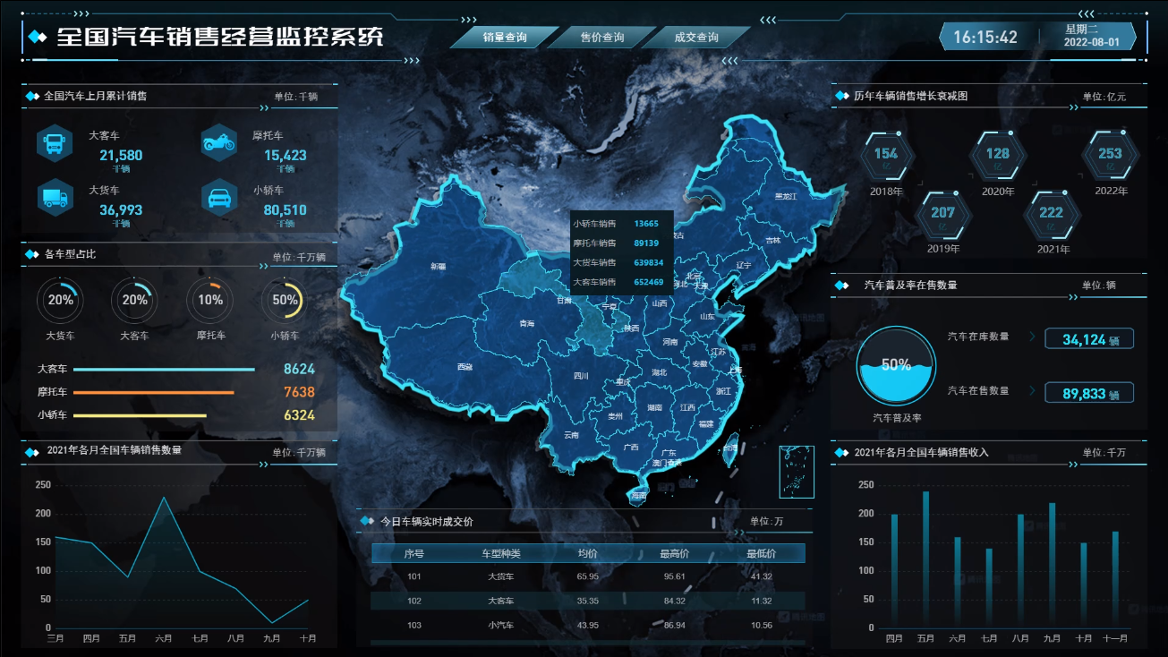 视觉化洞察：为什么我们需要数据可视化？