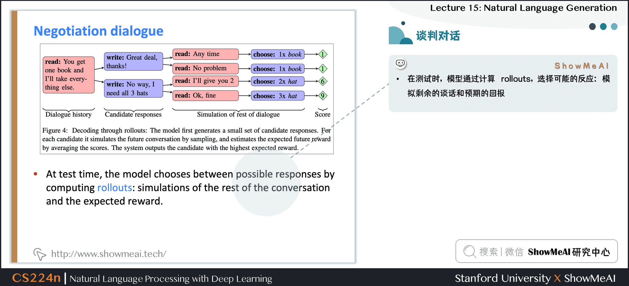 谈判对话