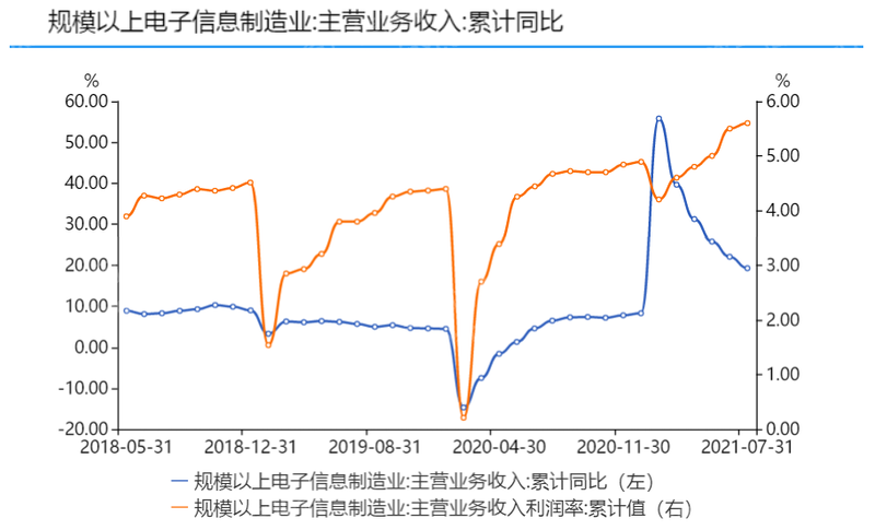 2023年消费电子行业研究报告