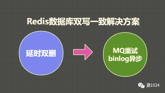 Redis数据库双写一致性解决方案