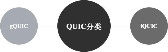 大厂技术分享：网易新闻 QUIC 敏捷实践