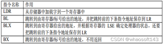 嵌入式分享合集170~干货篇_串口_13