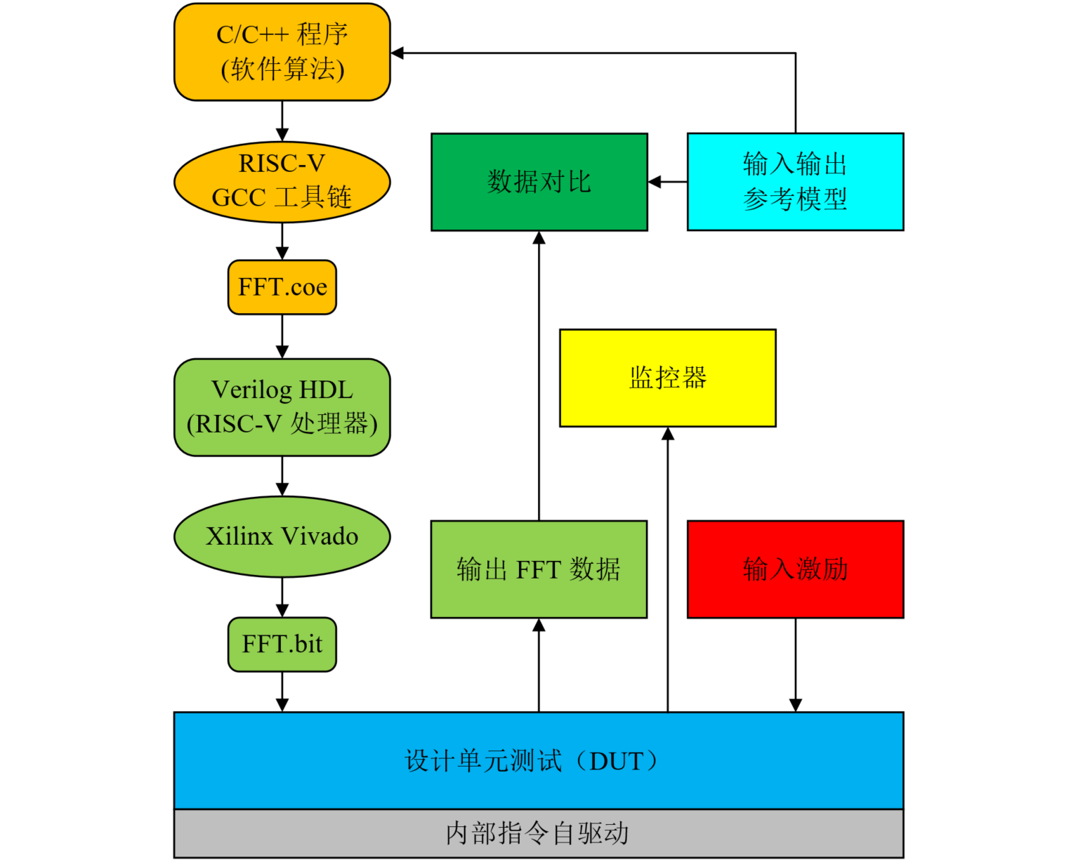 <span style='color:red;'>IC</span> <span style='color:red;'>验证</span>篇（09-02）UVM <span style='color:red;'>验证</span><span style='color:red;'>方案</span><span style='color:red;'>和</span>测试分解