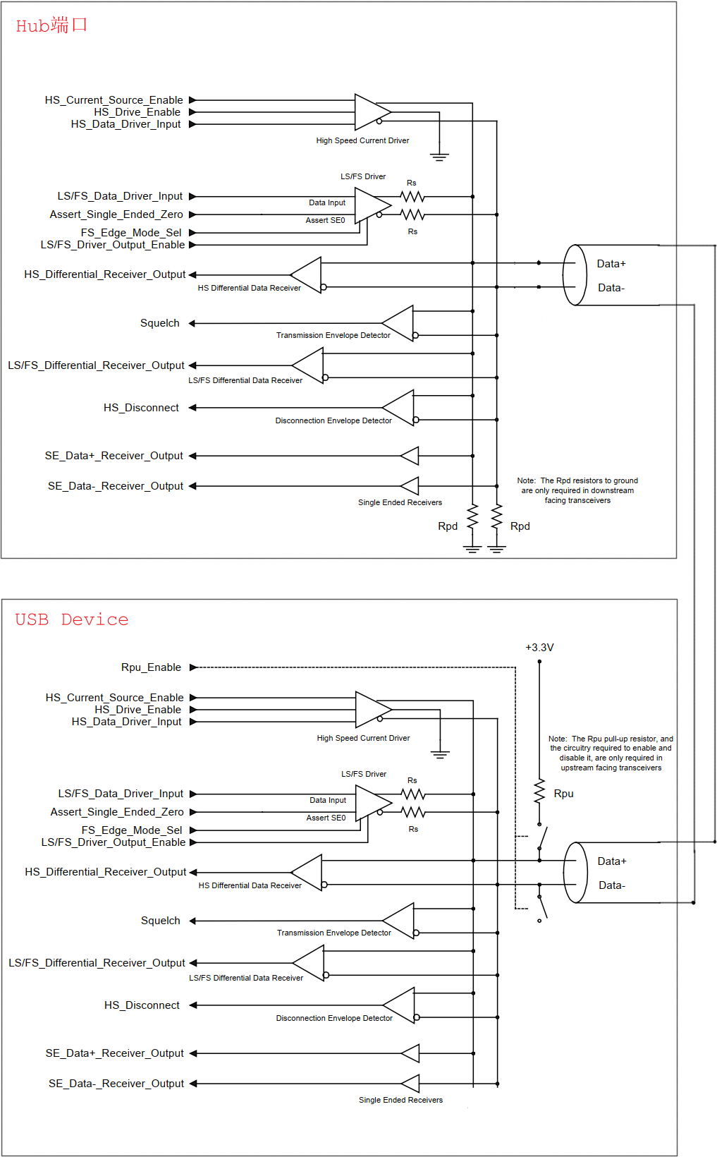 15_usb_hub_connect_device.png