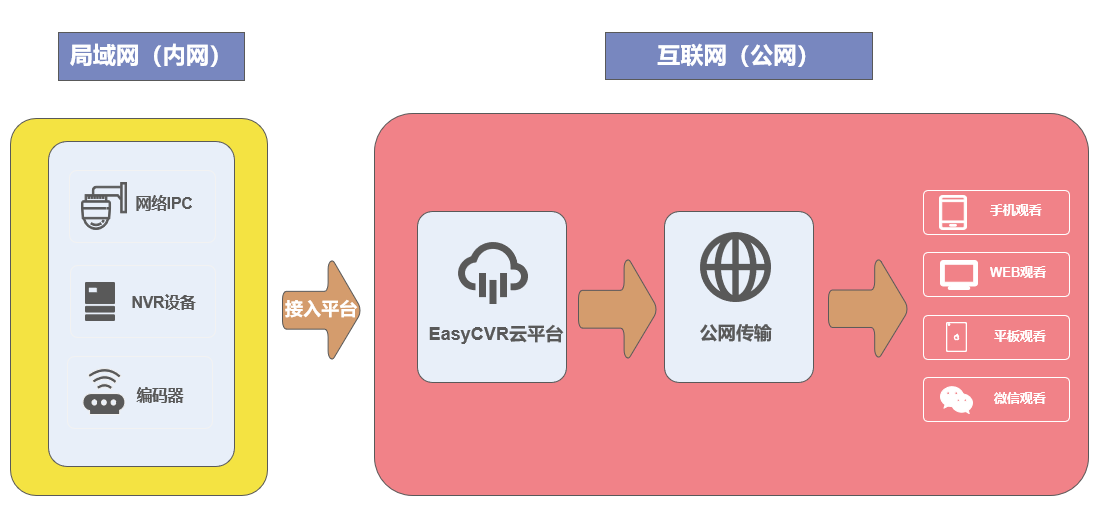 【解决方案】RTSP/GB28181协议视频融合监控平台EasyCVR在三维可视化系统中的应用