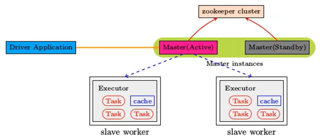 spark基础，2024火爆全网系列,image.png,第11张