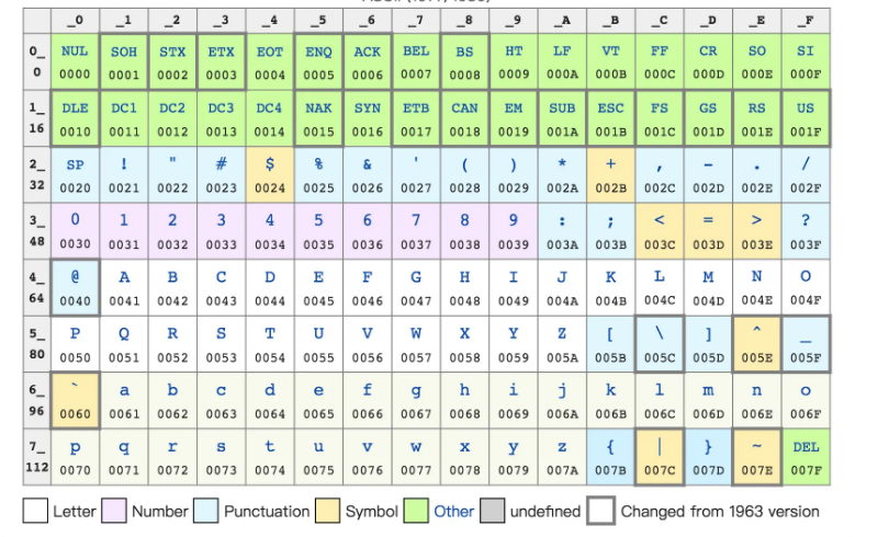 二进制对照表 编码图片