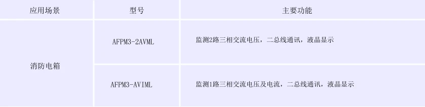 AFPM系列消防设备电源监控系统的功能和一样