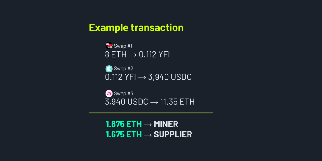 ETH2.0已至 机遇与风险并存，Archer谋局矿工群体