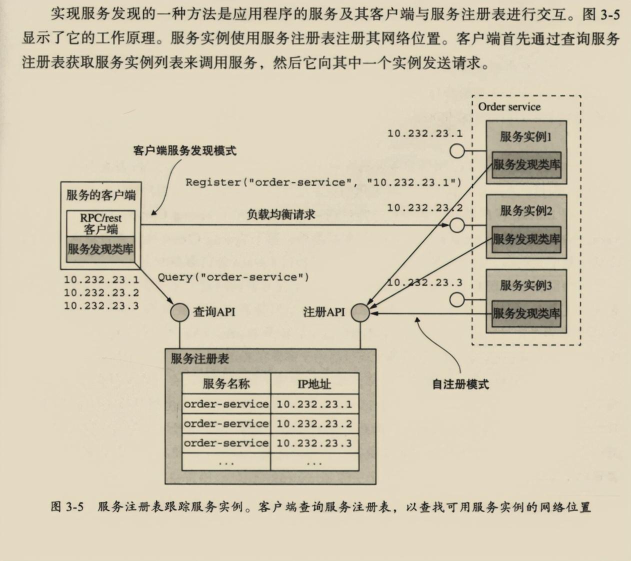 【微服务架构PDF】爱了爱了，社招福音神作再现!阿里爆款微服务架构神仙笔记终开源！