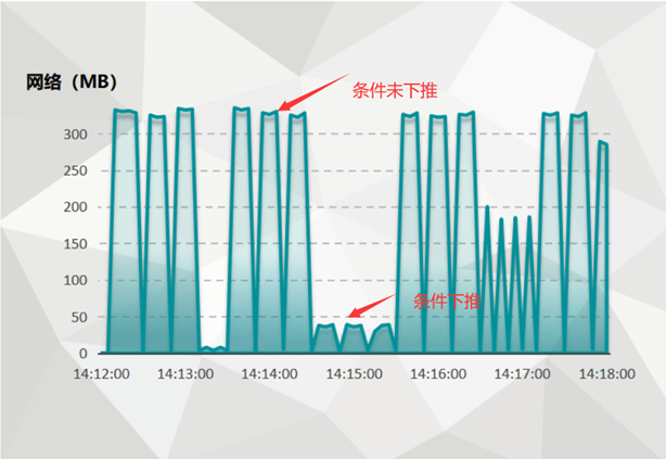 浅谈亚信安慧AntDB-M条件下推