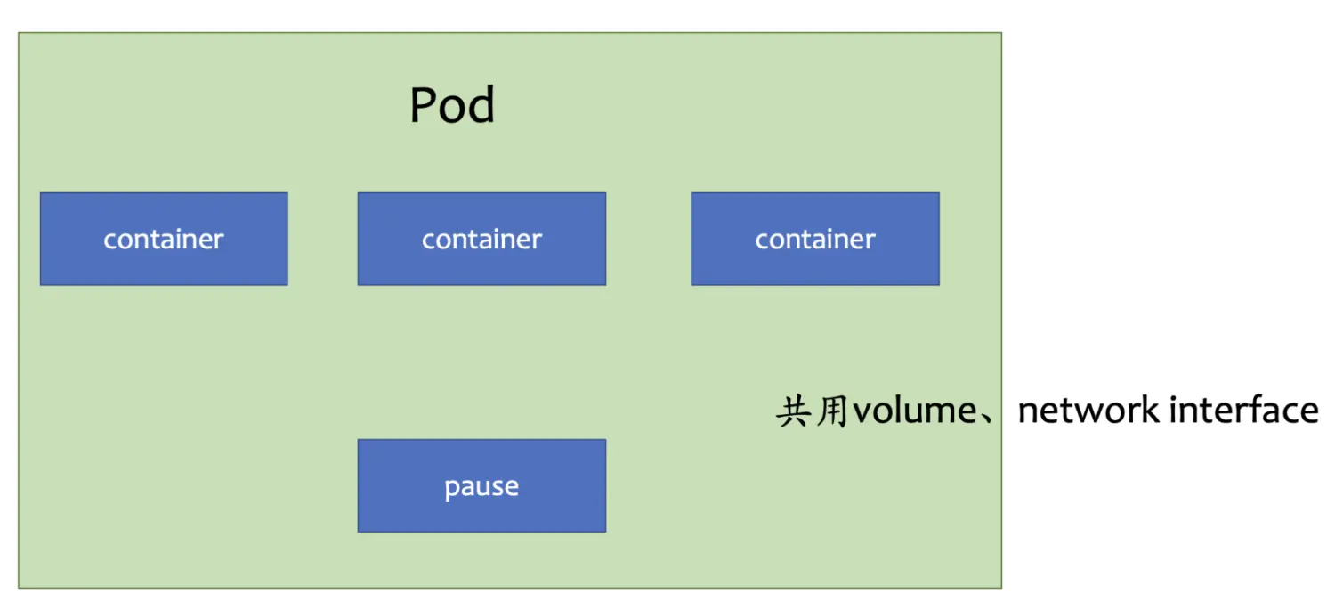 一步一步教你写kubernetes sidecar