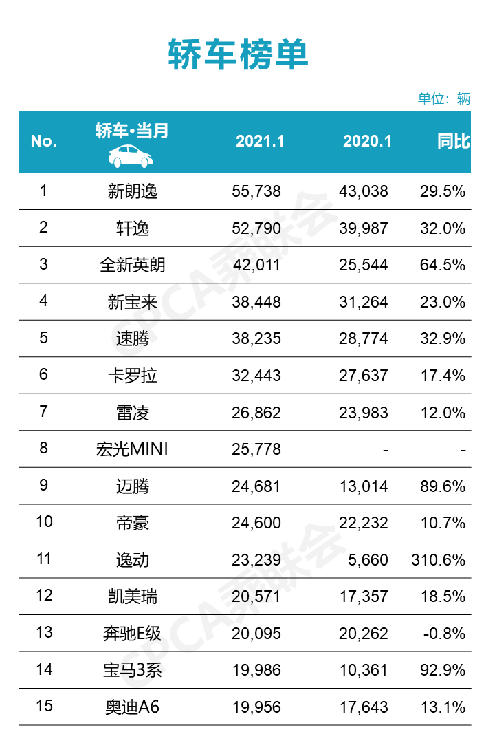 2021年1月零售销量排名