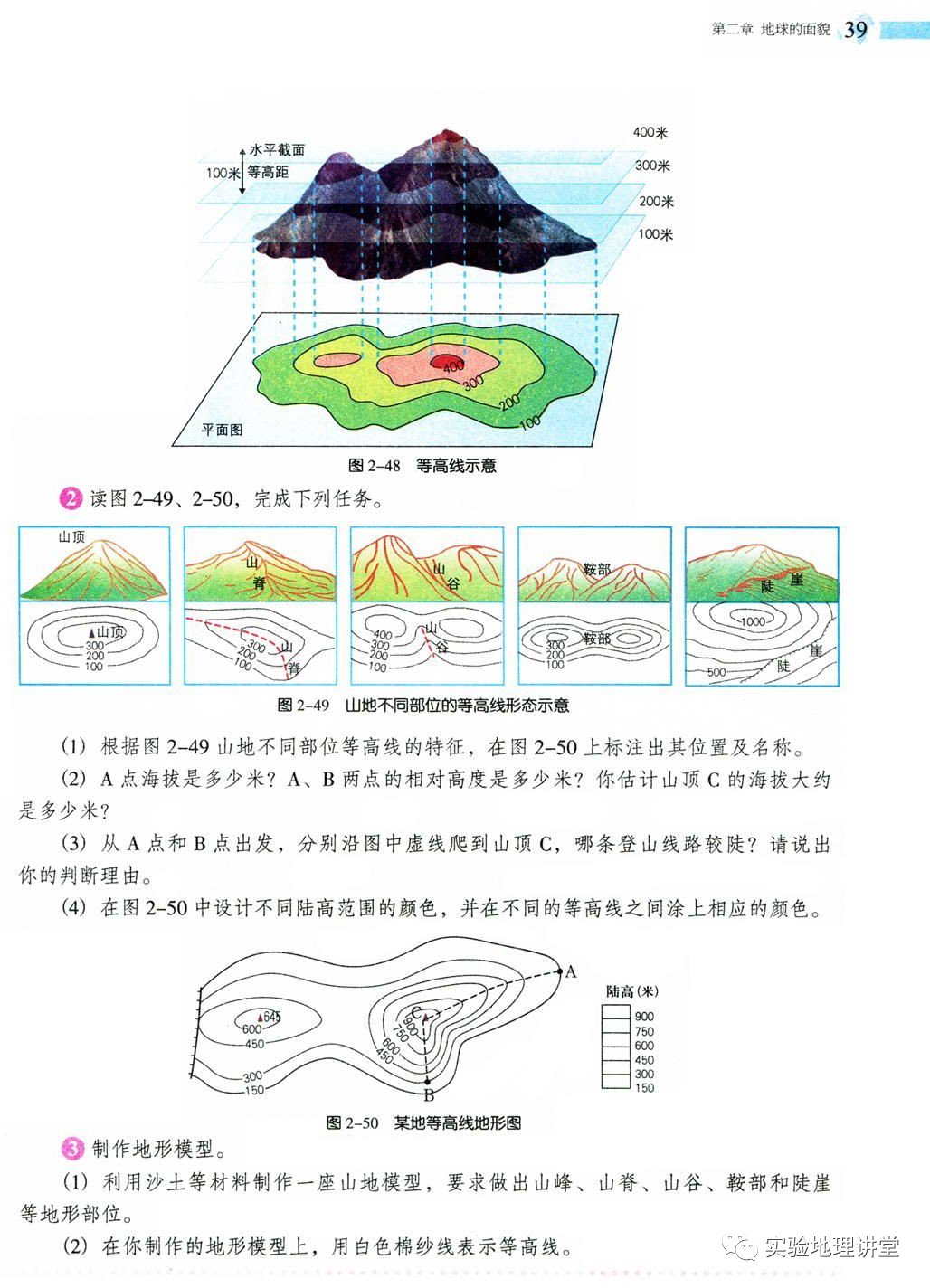 地形剖面图