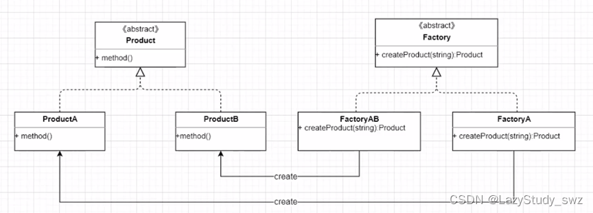 设计模式总结(一)：创建型模型_单例类_05
