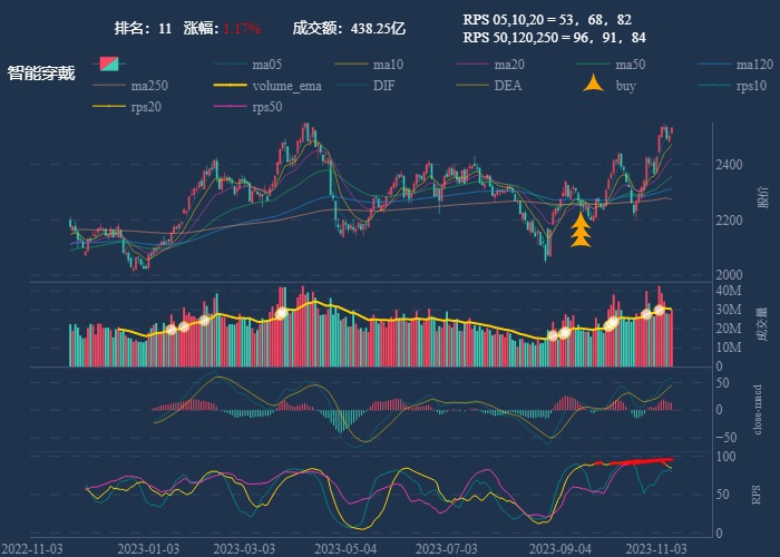 行业追踪，2023-11-13