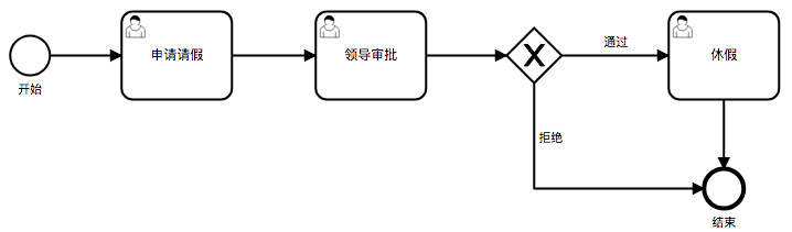 simple-bpmn-case2