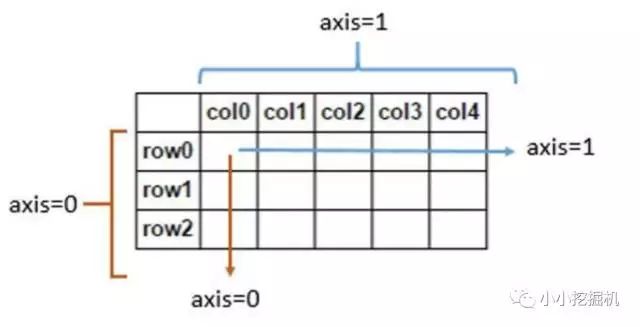 Pandas-DataFrame基础知识点总结