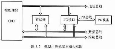 微型计算机原理与接口技术