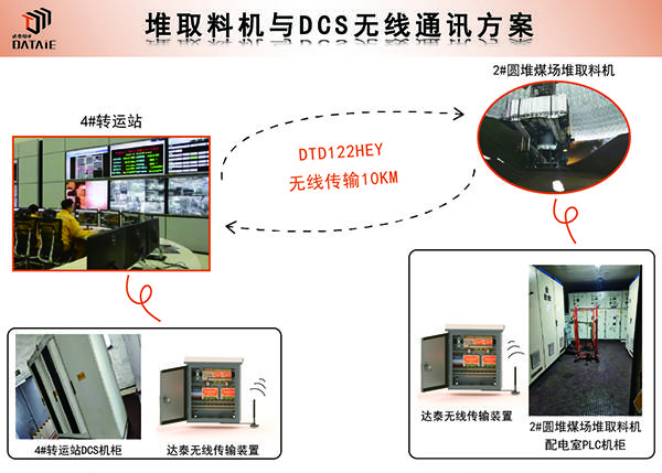 斗轮机运行过程中各类高发故障无线解决方案