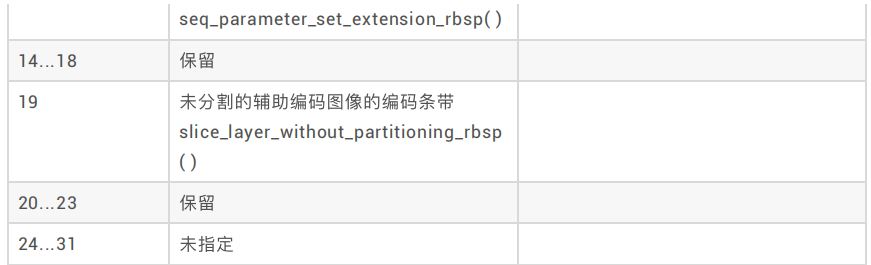 音视频封装格式解析（1）——H264格式简析，I/P/B帧是什么？H264压缩原理