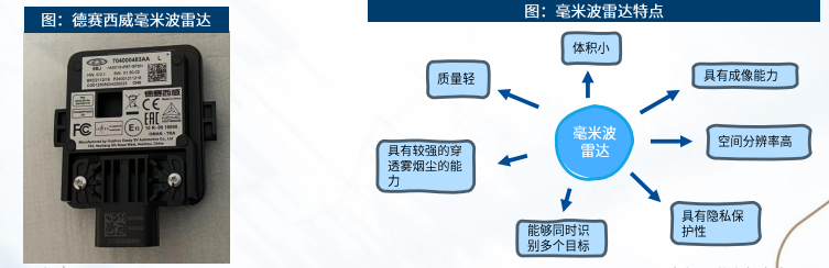 智能汽车行业产业研究报告：毫米波雷达优势明显，核心壁垒是芯片、天线阵列、波形设计