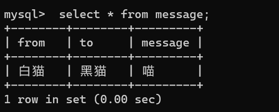 Tomcat+Servlet