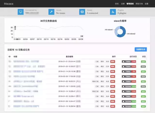 「内部分享」阿里巴巴 开源软件列表