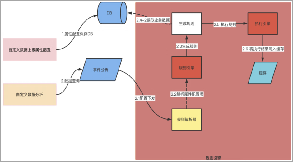 京东小程序数据中心架构设计与最佳实践_数据中心_13