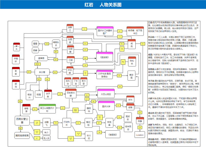 小说钟鼓楼人物关系图图片