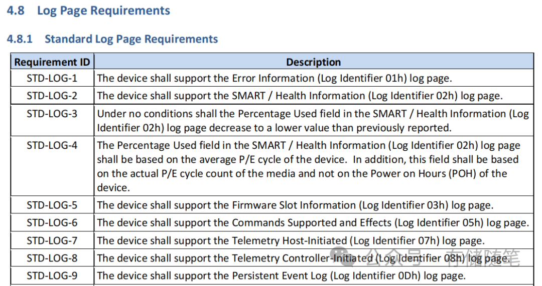 OCP NVME SSD<span style='color:red;'>规范</span>解读-6.标准日志<span style='color:red;'>要求</span>-1