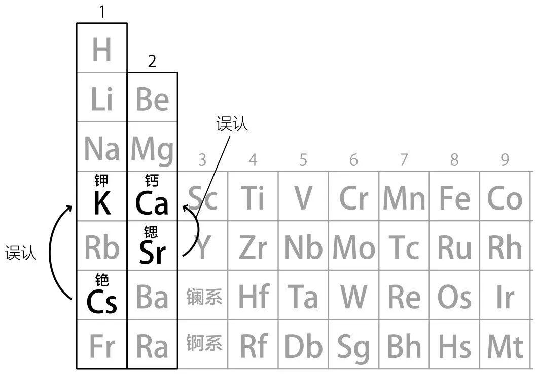 过渡元素最外层电子数