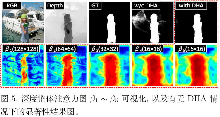 acm mm 21 超轻量8.5m 更高效的rgb d显著性检测模型dfm net