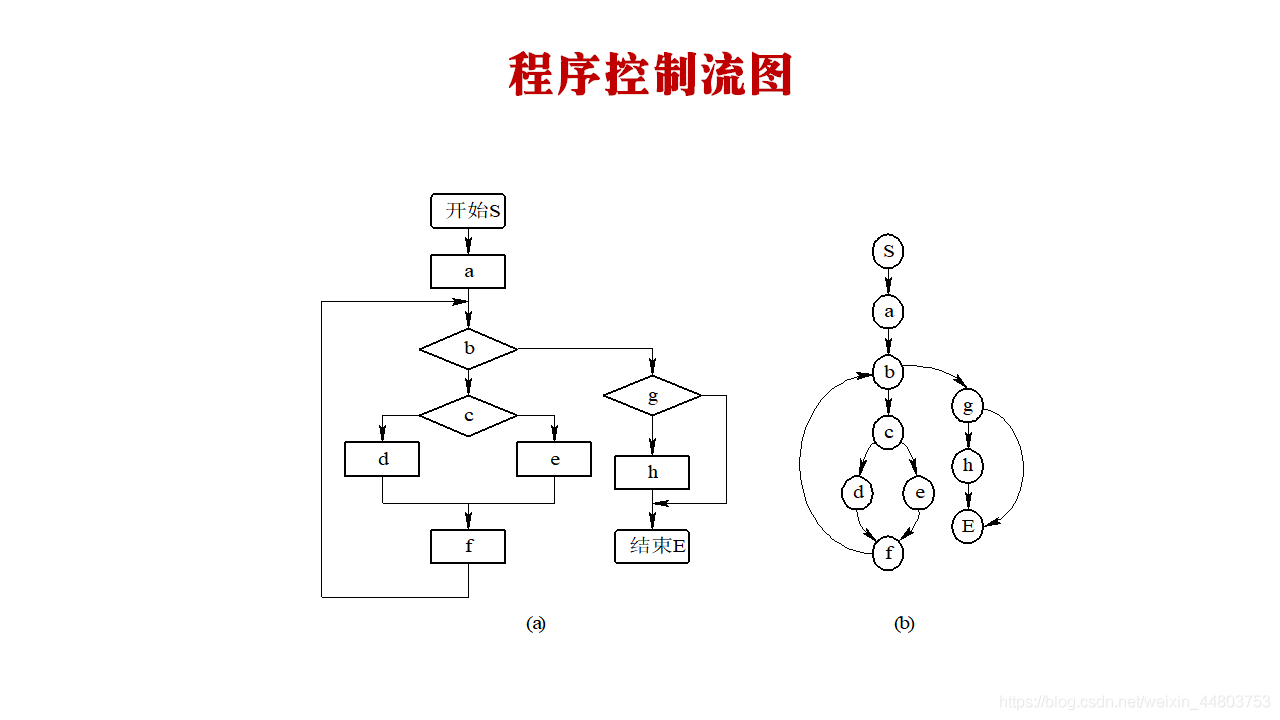 控制流图开始和结束图片