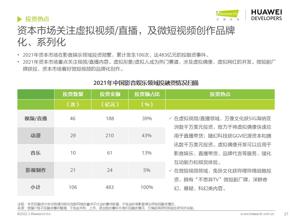 457a56c208464710eabbbb5994077574 - 开发者必读：2022年移动应用趋势洞察白皮书