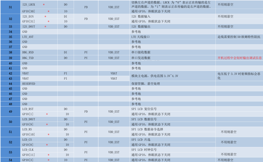 Air780E低功耗4G模组硬件设计手册01_4G模组_08