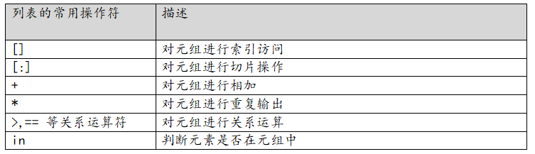 Python入门教程+项目实战-11.2节: 元组的操作符