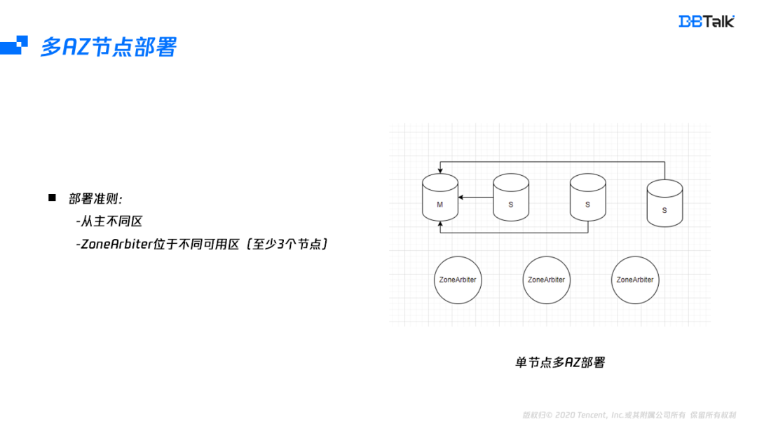 45838729fe7fbdcb6e91927a0bb16421 - Redis如何实现多可用区？