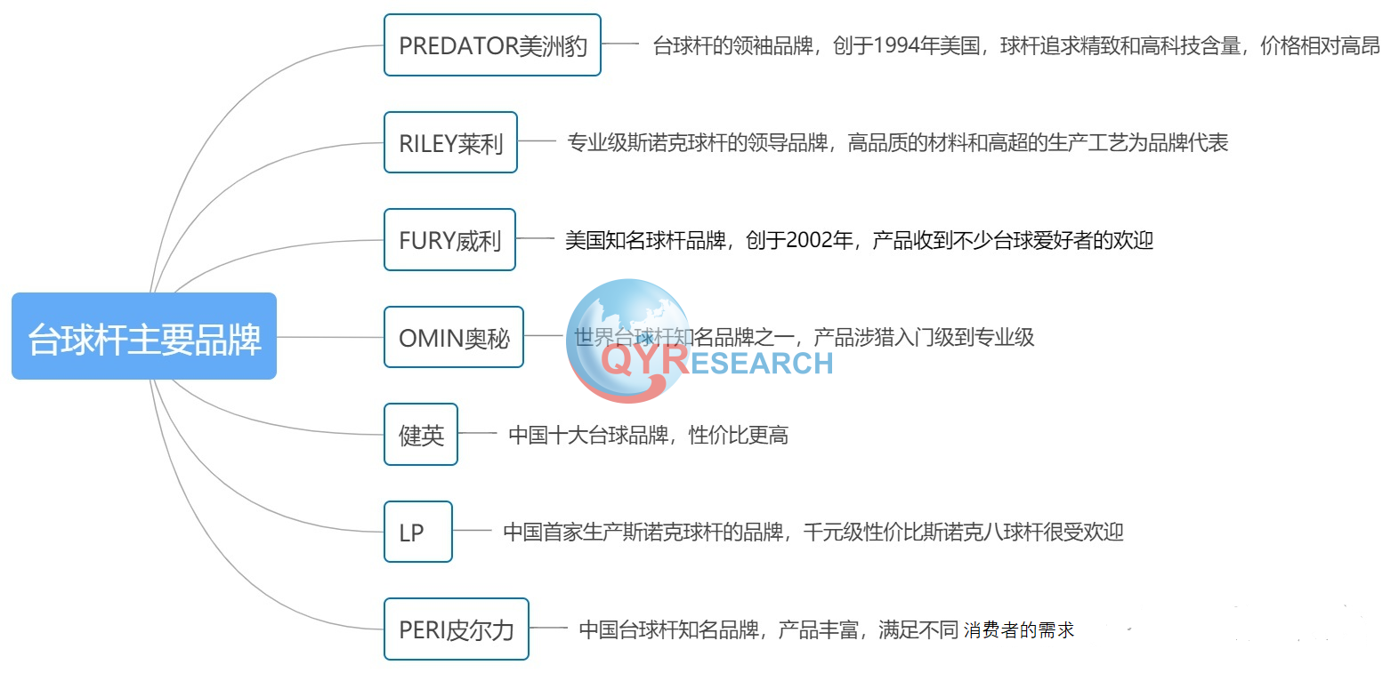 台球杆，预计到2026年将达到 6.234 亿美元