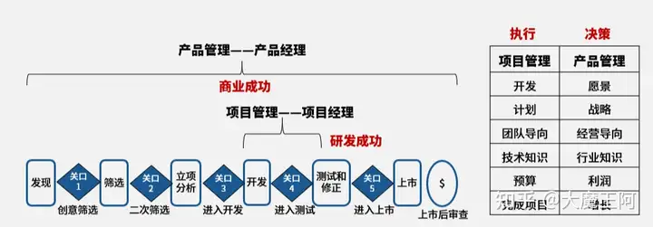 NPDP<span style='color:red;'>含金量</span><span style='color:red;'>高</span><span style='color:red;'>吗</span>？什么人适合学习NPDP？