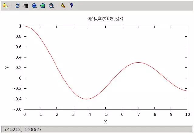 matlab数值计算pdf_Gnuplot科学绘图（九）——栅格以及方程数值解估算