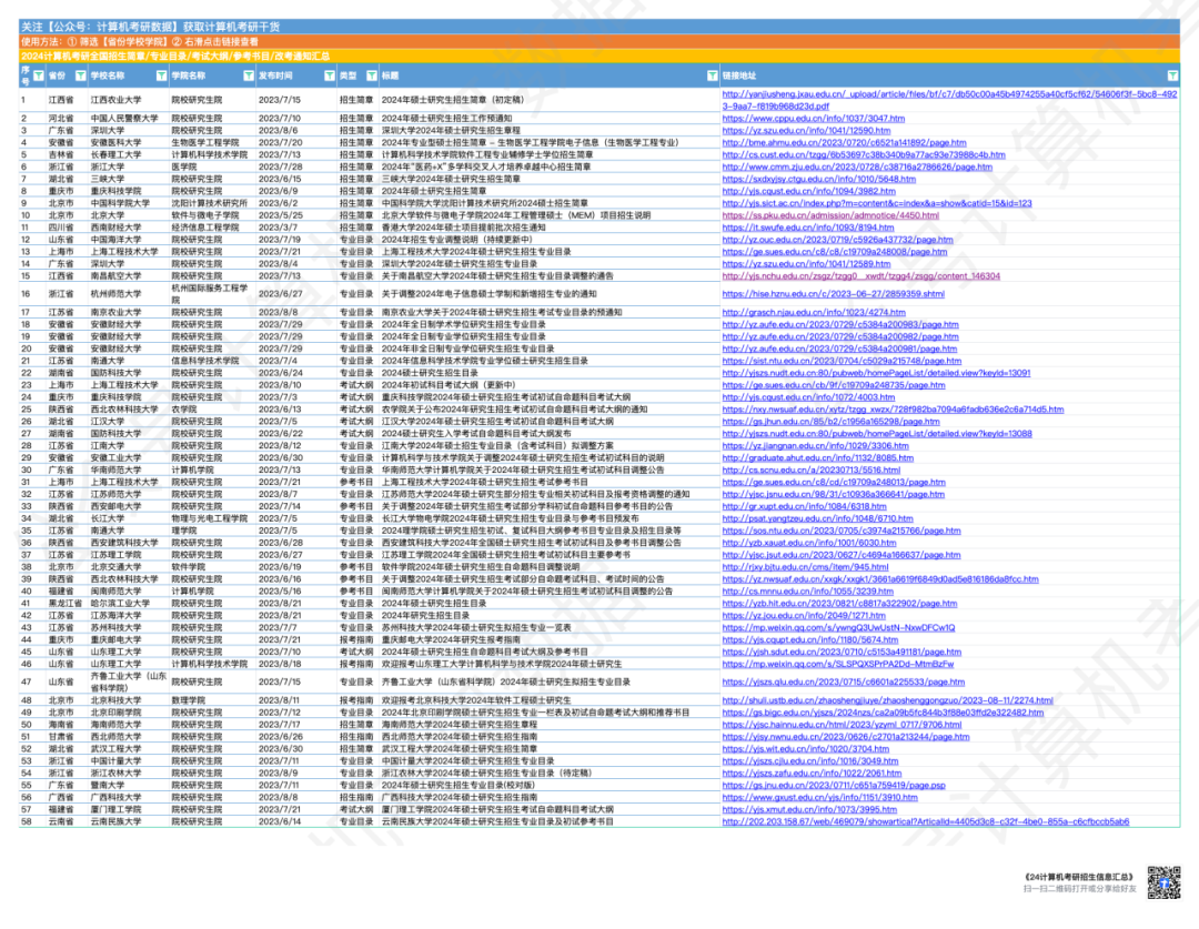 集美大学计算机改考408！福建省全面改考，仅剩一个自命题院校