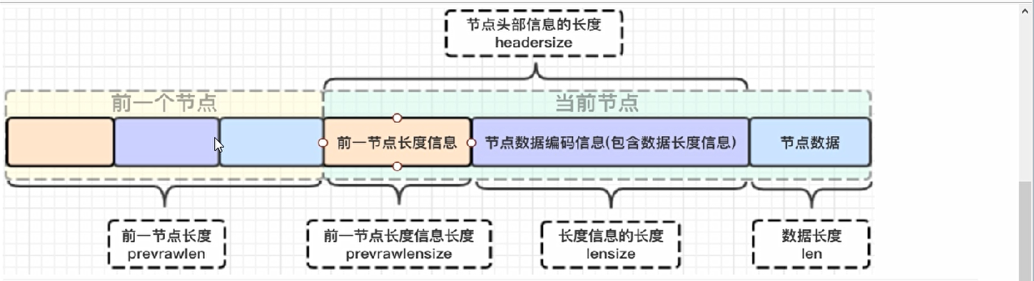 示例图解