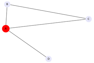 networkx 2-hop邻居(Ego graph)节点
